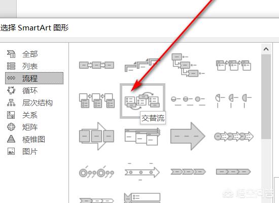 流程图画法
:怎么绘制流程图？