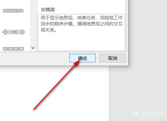 流程图画法
:怎么绘制流程图？