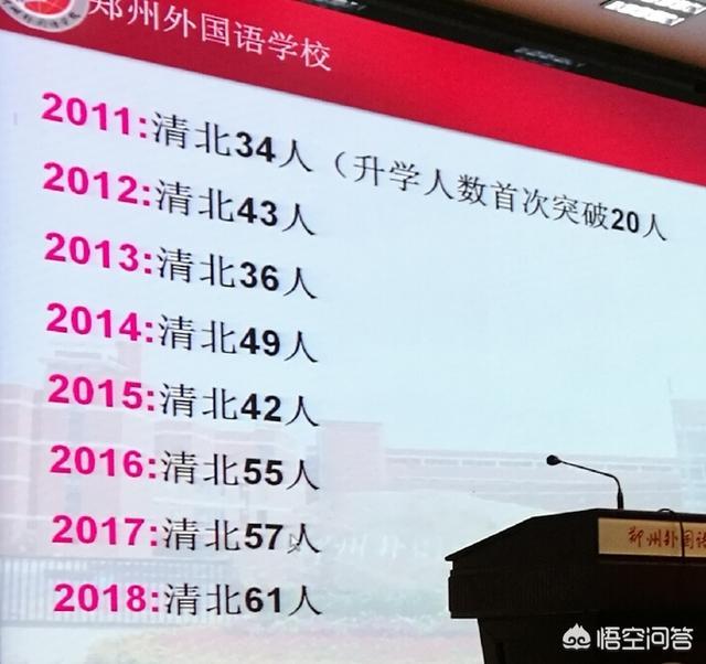 郑州外国语中学招生
:郑州外国语学校厉害吗？在全国排在第几位？