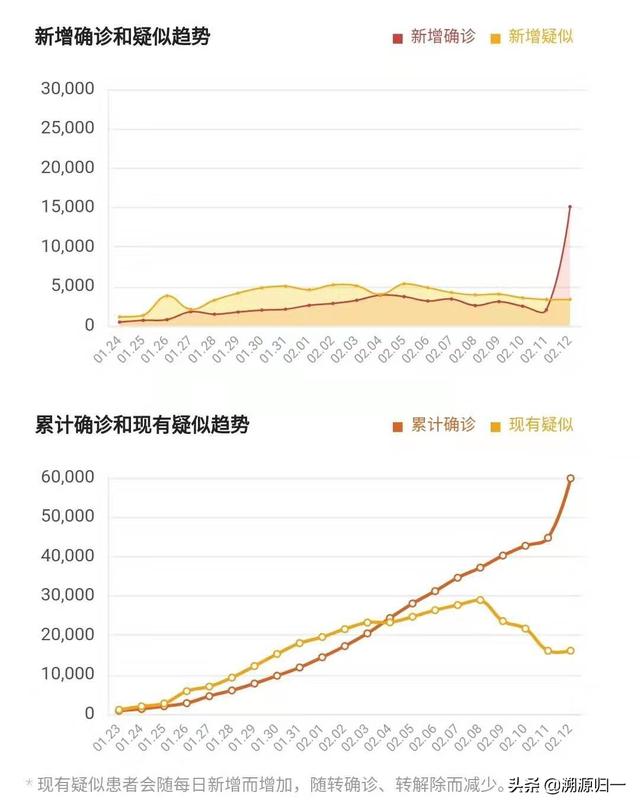 什么是拐点
:钟南山说的拐点是什么意思？你怎么看？