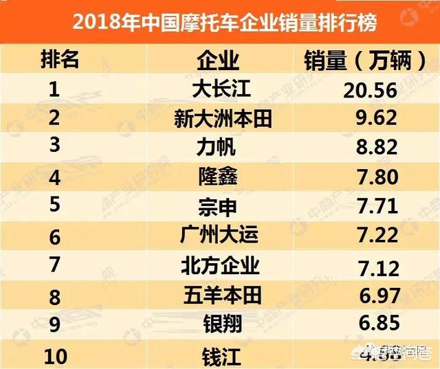 摩托车排行榜
:摩托车哪个名牌最好？