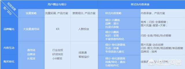 百度凤巢
:什么是百度推广（竞价排名）？