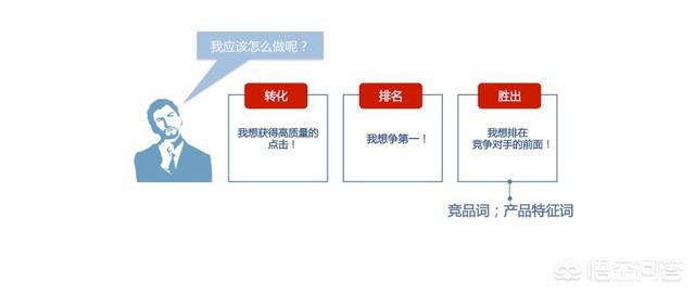 百度凤巢
:什么是百度推广（竞价排名）？