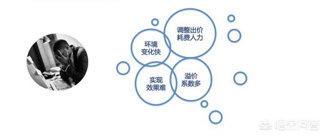 百度凤巢
:什么是百度推广（竞价排名）？