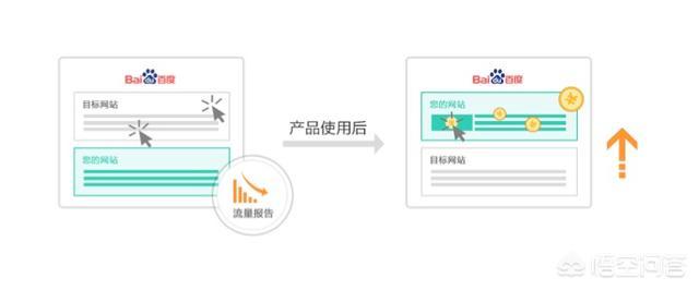 百度凤巢
:什么是百度推广（竞价排名）？