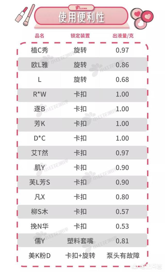 卸妆油推荐
:求推荐哪款卸妆油好用？