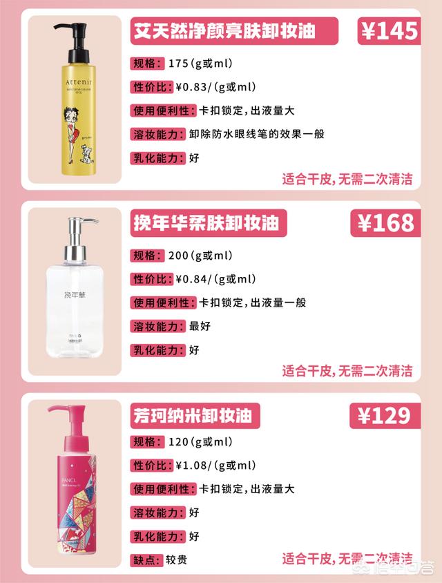 卸妆油推荐
:求推荐哪款卸妆油好用？