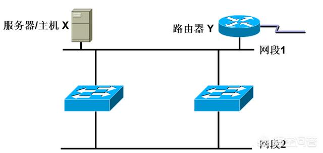 stp分析
:网络中STP是什么意思？