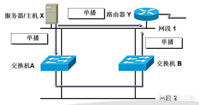 stp分析
:网络中STP是什么意思？