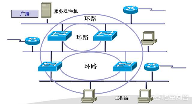 stp分析
:网络中STP是什么意思？