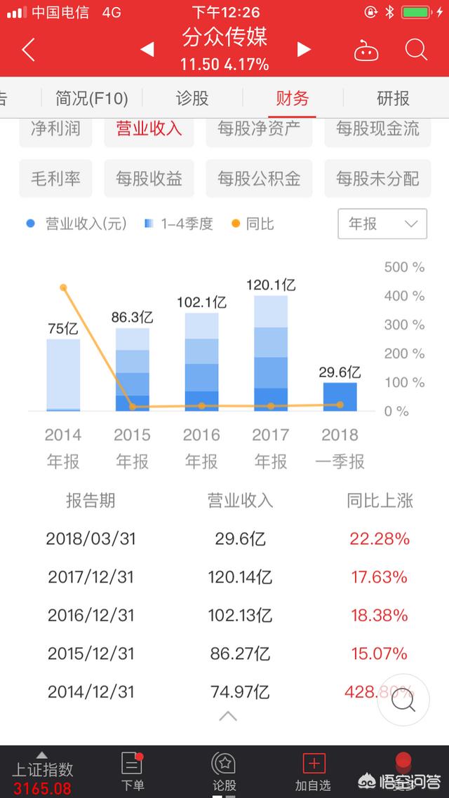 分众广告
:分众传媒的护城河坚固吗？