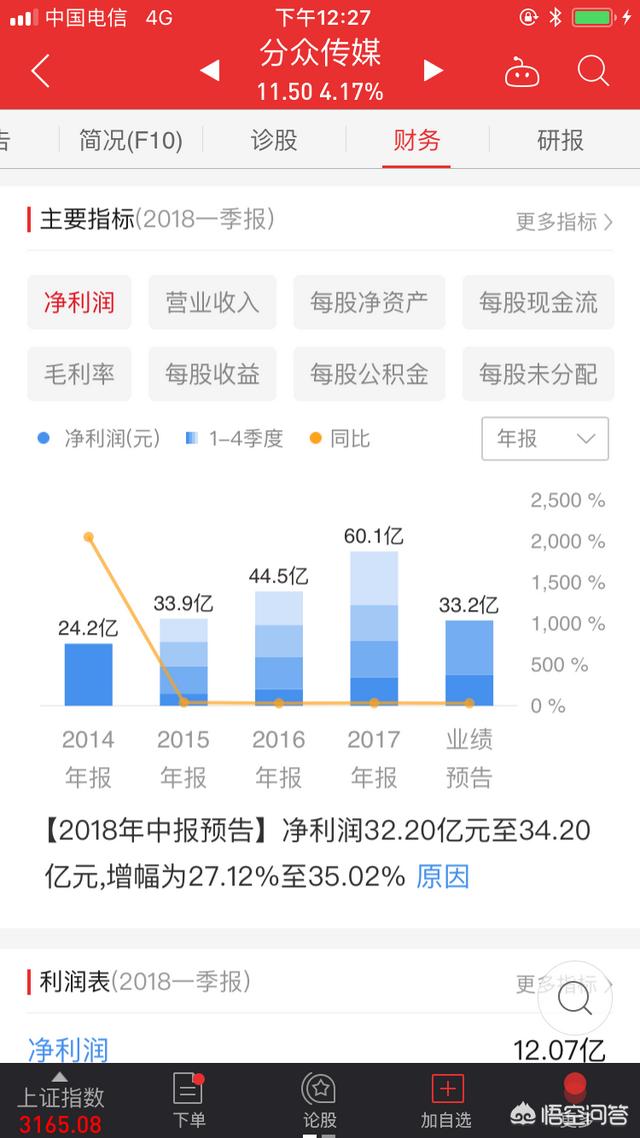分众广告
:分众传媒的护城河坚固吗？