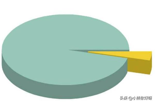 达成率怎么算
:任务完成率怎么算？