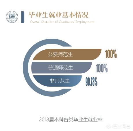 陕西师范大学怎么样
:陕西师范大学怎么样？