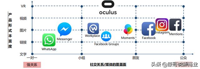 facebook是什么
:facebook到底有什么优势？为什么全球用户量这么多？