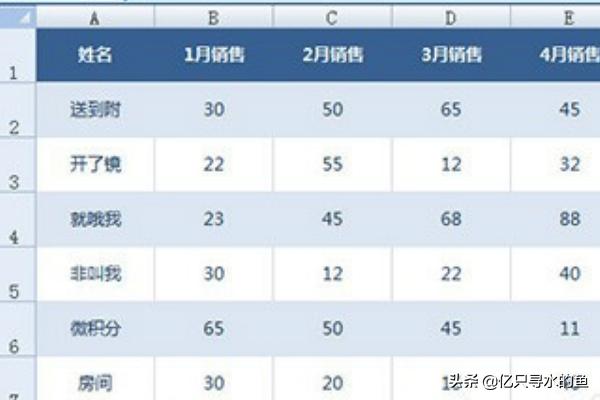 统计表怎么做
:Excel怎么制作统计表格的详细教程？