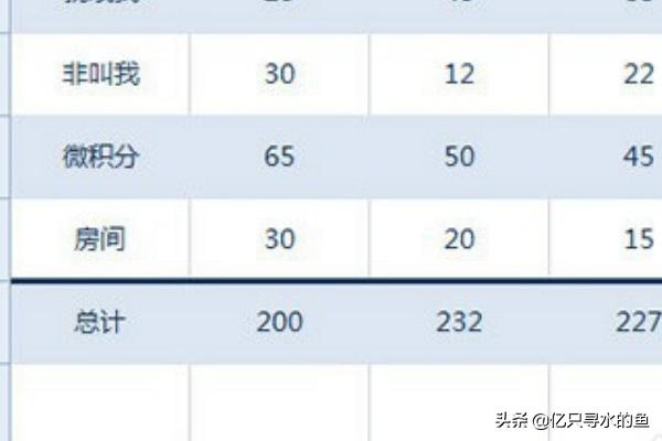 统计表怎么做
:Excel怎么制作统计表格的详细教程？