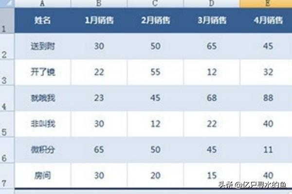 统计表怎么做
:Excel怎么制作统计表格的详细教程？