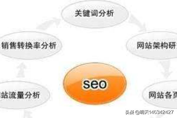 搜索引擎的分类
:搜索引擎分类及特点分析？