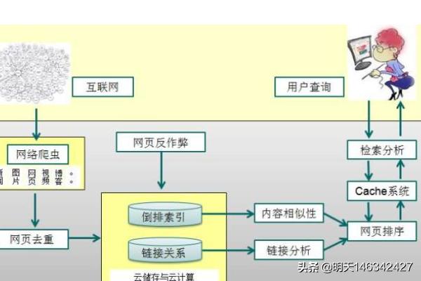 搜索引擎的分类
:搜索引擎分类及特点分析？