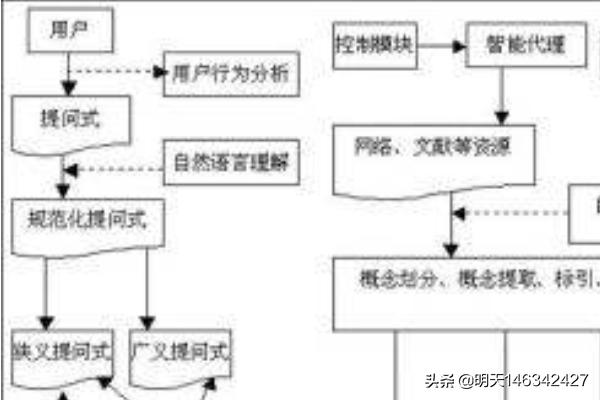 搜索引擎的分类
:搜索引擎分类及特点分析？