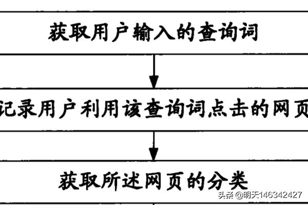 搜索引擎的分类
:搜索引擎分类及特点分析？
