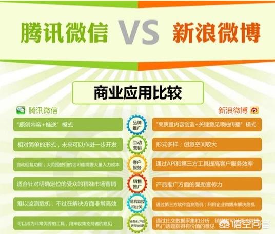 创意微博平台
:腾讯抄袭微博为什么没有成功？