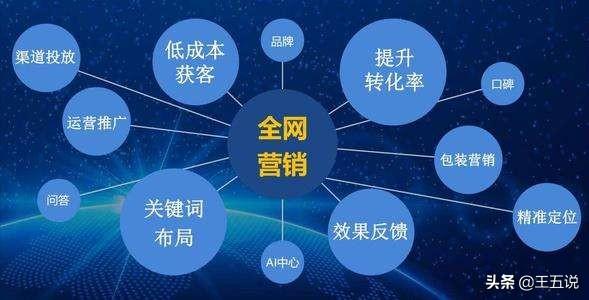 网站推广途径
:网络公司是怎样推广的，如何找业务？