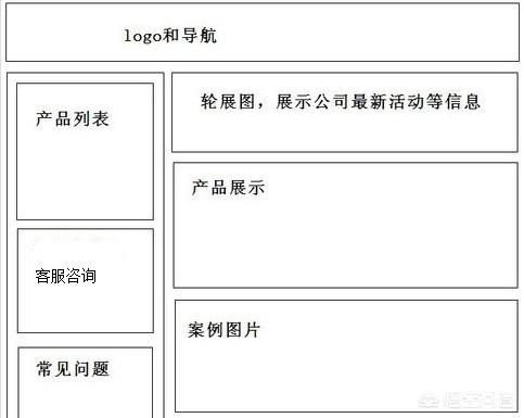 建站一条龙
:怎么开发一个自己的网站？