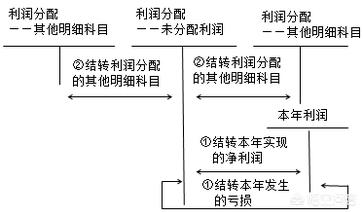 盈余公积是什么
:什么是盈余公积？