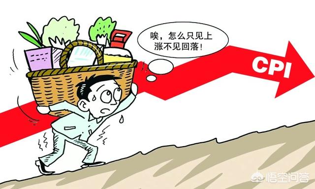 cpi指数
:CPI是什么指数？