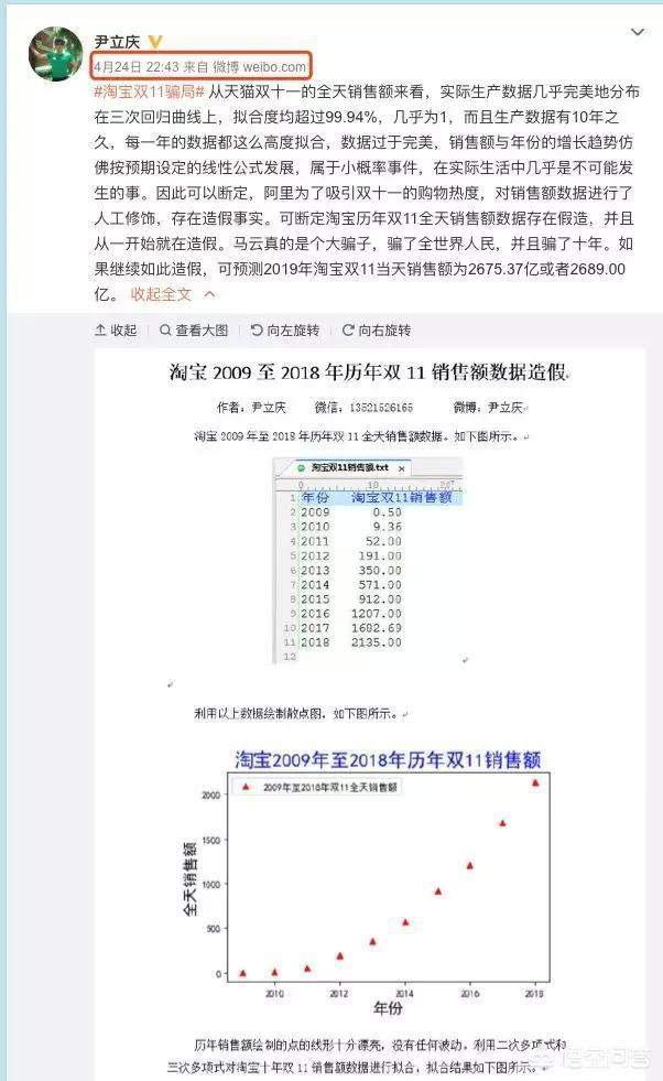 淘宝成交额
:今年双11，淘宝交易额能破一千亿吗？为什么？