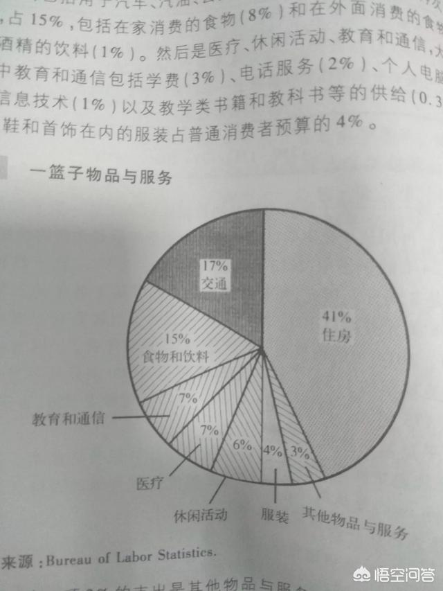 cpi数据
:CPI到底是什么？