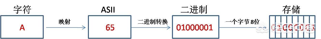 什么是二维码
:二维码原理是什么？可以生成无数个不相同的，还是会被用尽？