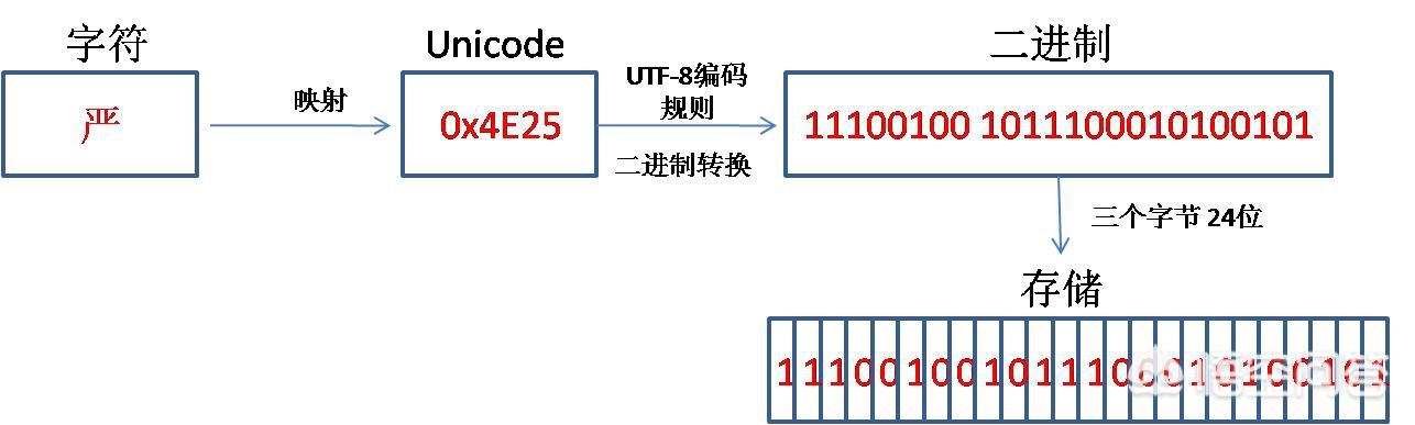 什么是二维码
:二维码原理是什么？可以生成无数个不相同的，还是会被用尽？