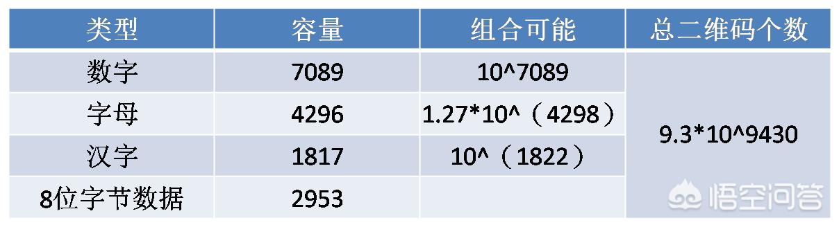 什么是二维码
:二维码原理是什么？可以生成无数个不相同的，还是会被用尽？