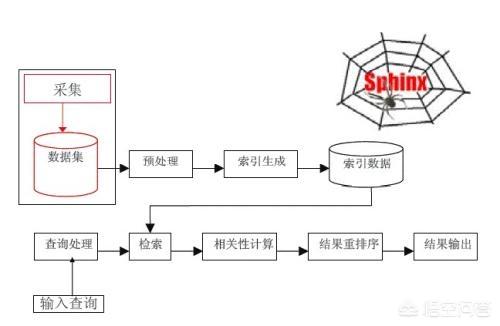seo常用工具
:SEO能用软件来进行吗？