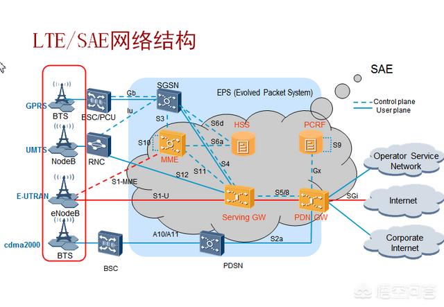 基站是什么
:什么是基站，它有什么作用？