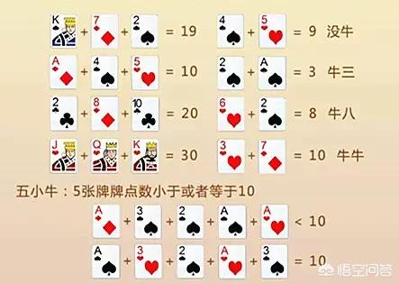 斗牛怎么玩
:回农村老家过年，亲戚们聚在一起连麻将都不喜欢打了，大家为什么都喜欢斗牛了呢？