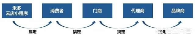 茶叶营销
:请问茶叶有哪些营销策略或者新的模式？