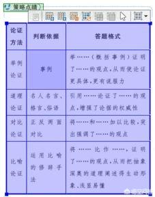 道理论证的作用
:道理论证和引用论证有什么区别？