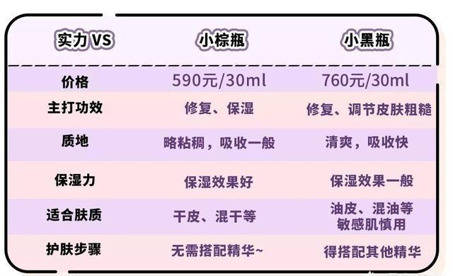 兰蔻眼霜怎么样
:雅诗兰黛眼霜和兰蔻的眼霜哪个好用？