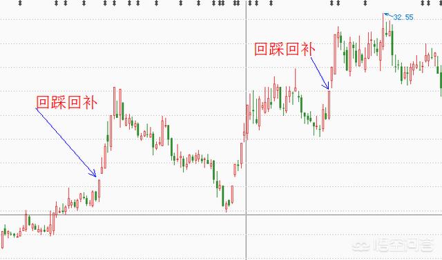 补缺口
:股市的K线图中经常会出现跳空缺口，有人说缺口一定要补，有人说不用补，你怎么看？
