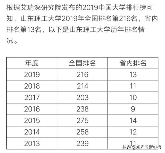 山东理工大学怎么样
:山东理工大学怎么样？