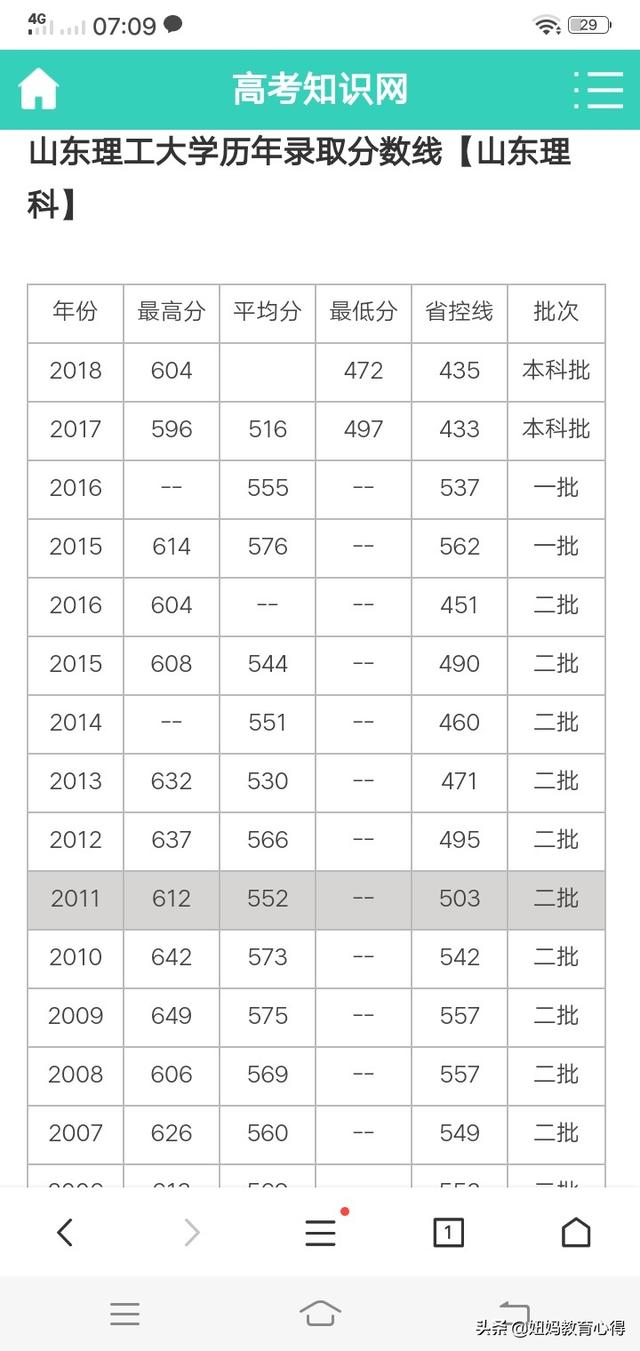 山东理工大学怎么样
:山东理工大学怎么样？