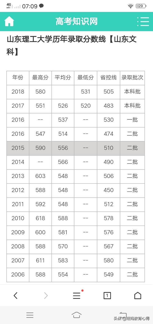 山东理工大学怎么样
:山东理工大学怎么样？
