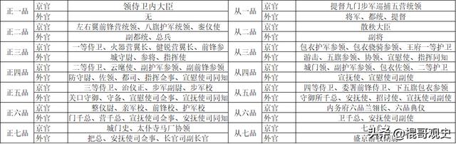 上将是什么级别
:古代什么级别的武官称的上是将军，相当于现在军队的什么级别？