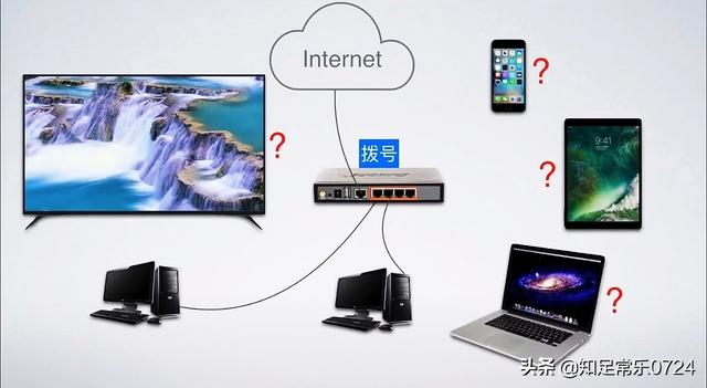 路由器有什么用
:路由器的作用是什么？
