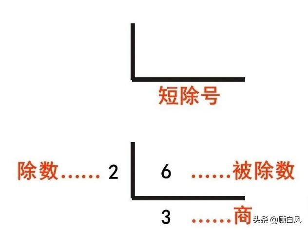 什么是分解质因数
:分解质因数的方法是什么？