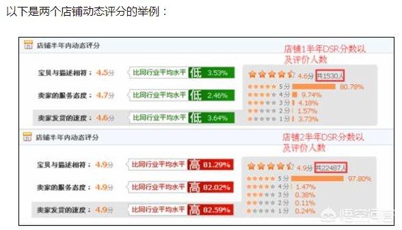 怎么刷动态评分
:淘宝DSR评分飘绿，如何解决？